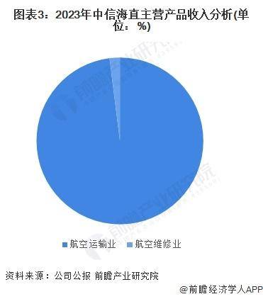 中信股份子公司海直通航获政府2973万补助，助力航空发展