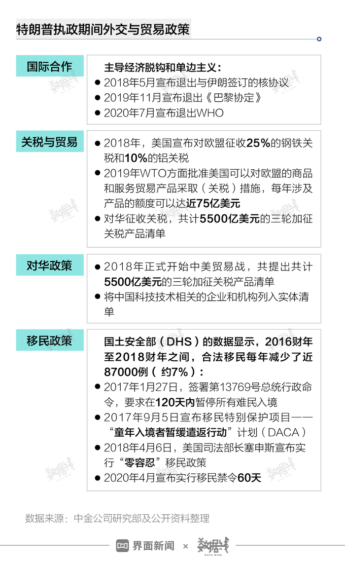 迪拜富豪携手特朗普伙伴，豪掷200亿美金建美数据中心