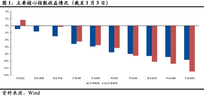 第1876页