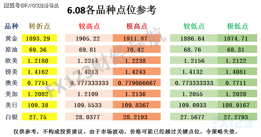 创业 第894页