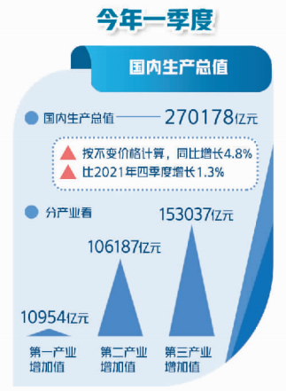 创业 第882页