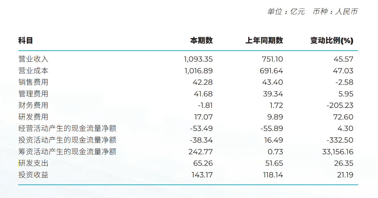 第1848页