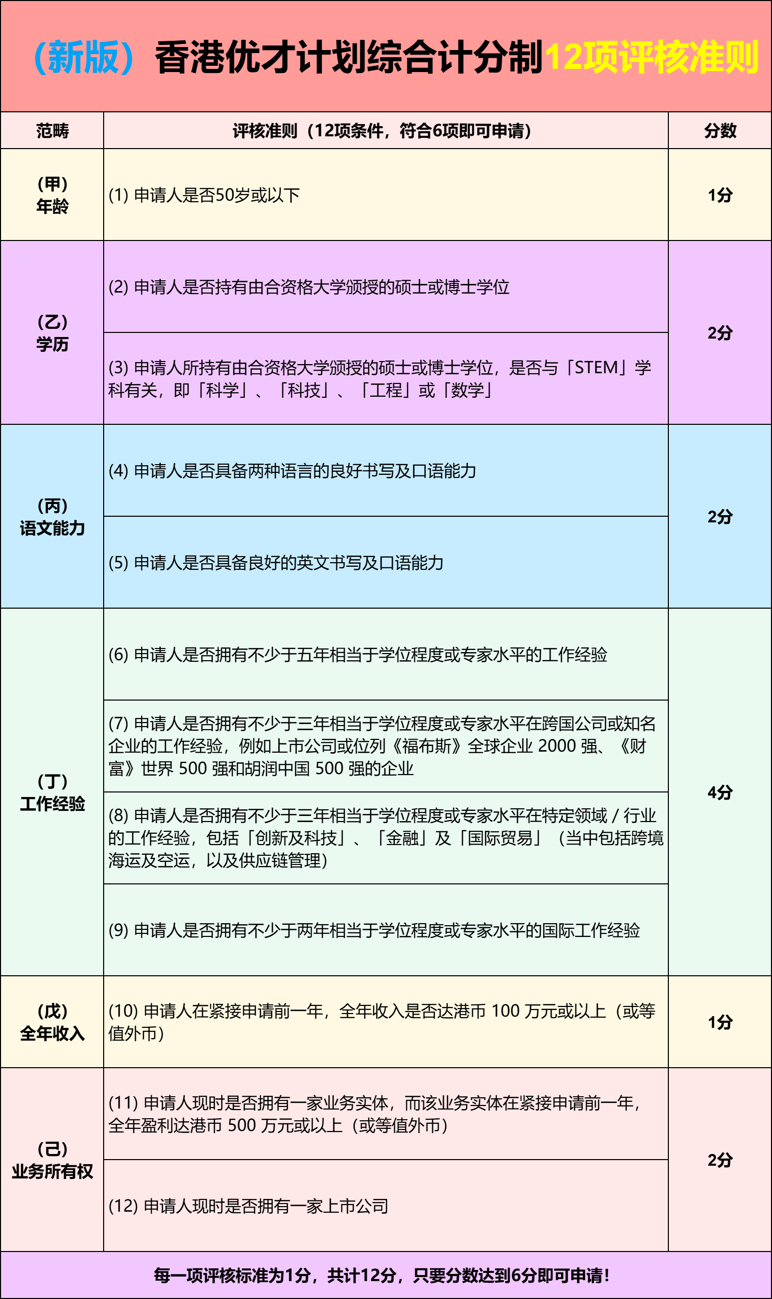 健康 第955页