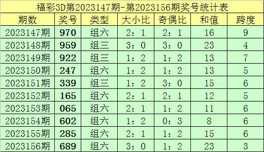 澳门全年资料彩期期精准单双波色-全面贯彻解释落实