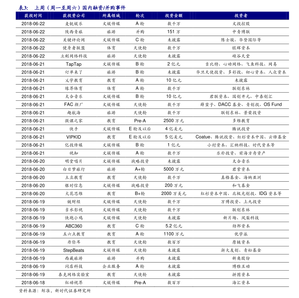 广东省天然气价格表及其影响