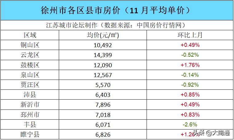 丰县房产网二手房市场深度解析