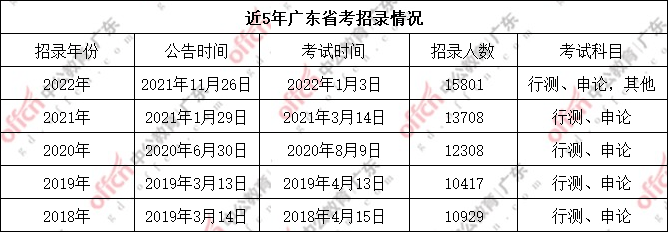 广东省考进面，挑战与机遇并存