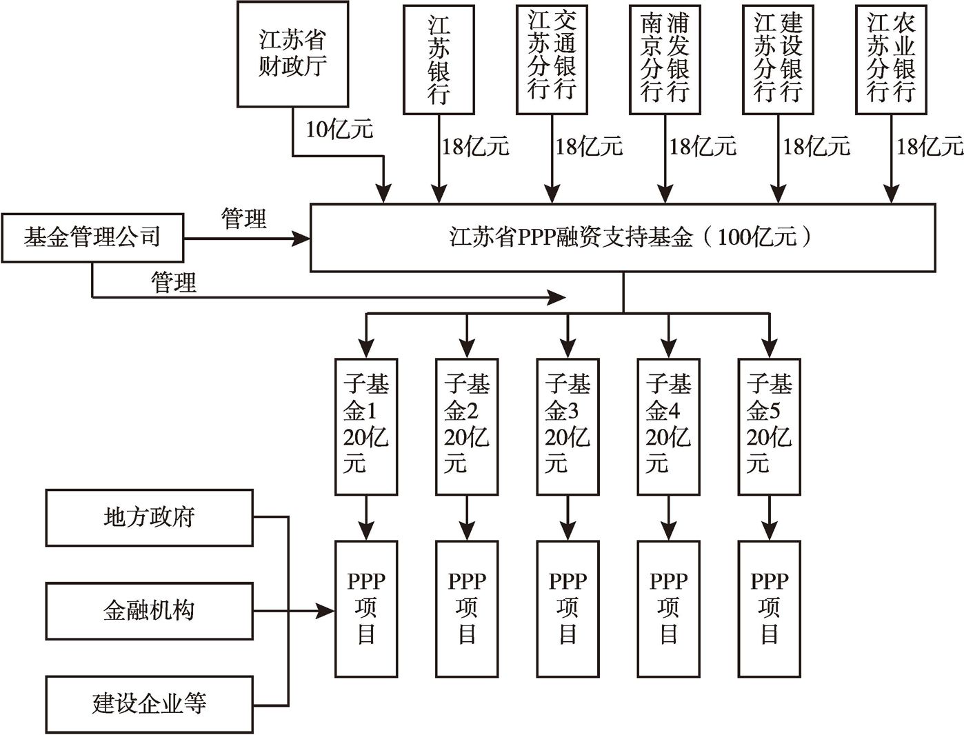 江苏科技基金的运作方式及其影响