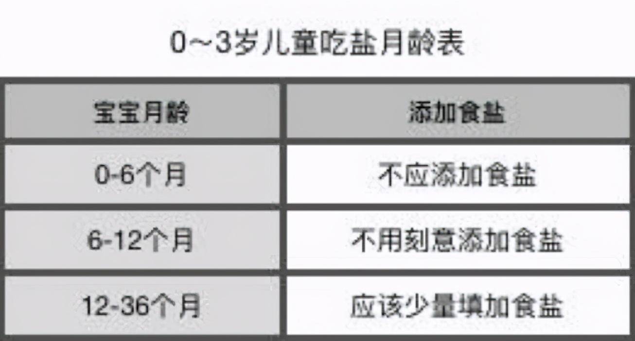 关于15个月宝宝饭量标准的研究与探讨