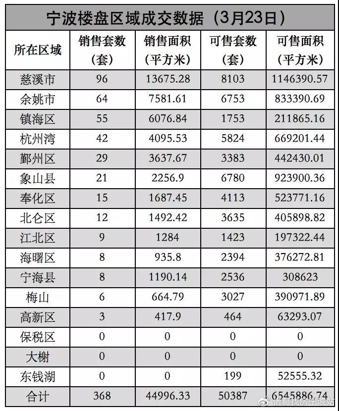 宁波市房产信息交易网，连接城市与房产市场的桥梁