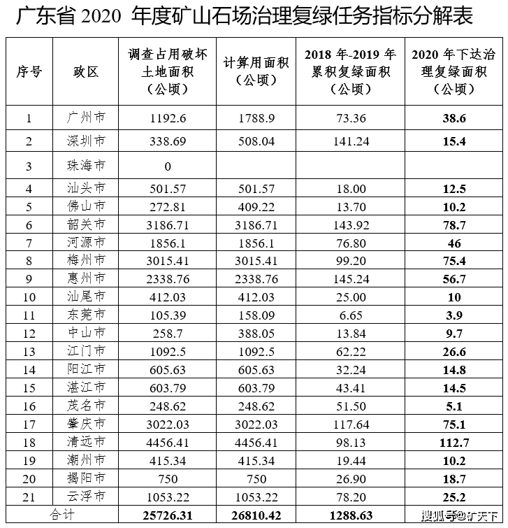 广东省拆旧复垦工作暂停，背景、影响与未来展望