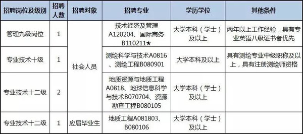 广东省越秀区邮编详解