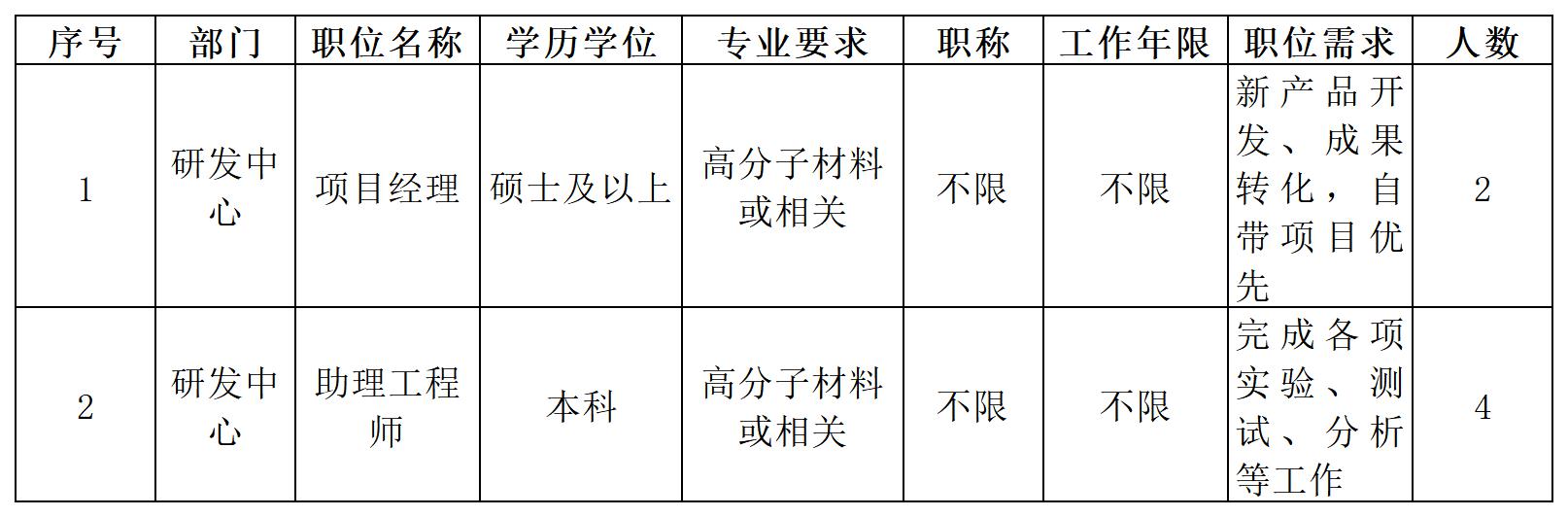 江苏海瑞科技公司招聘启事