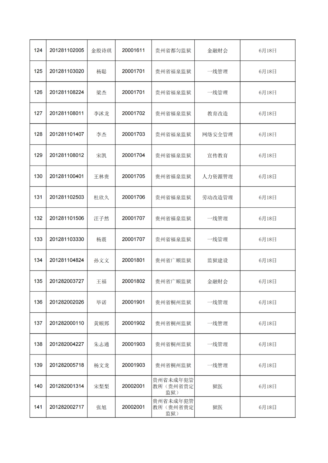 广东省精神外科排名及其相关概述