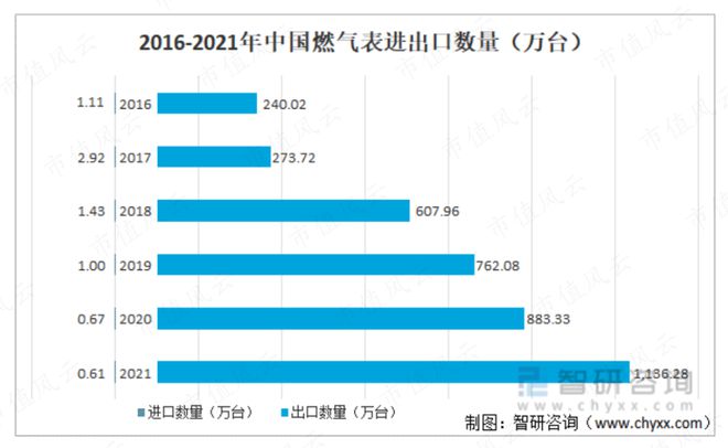 广东多元仪表有限公司，引领行业发展的智能仪表先锋