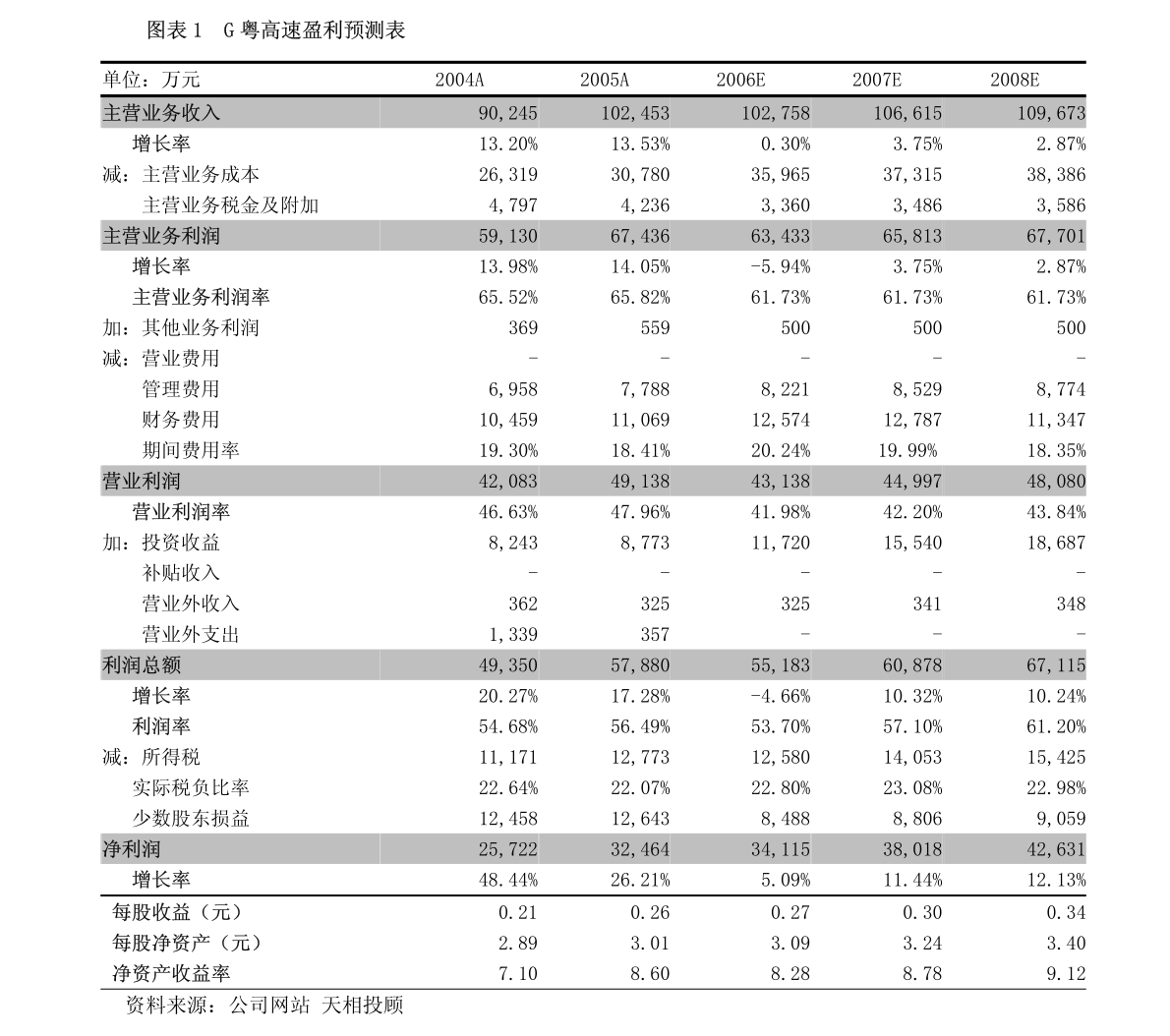 广东极速科技有限公司，创新科技的先驱者