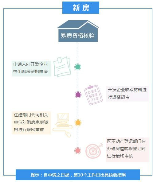 北京房产转赠，深入了解与操作指南