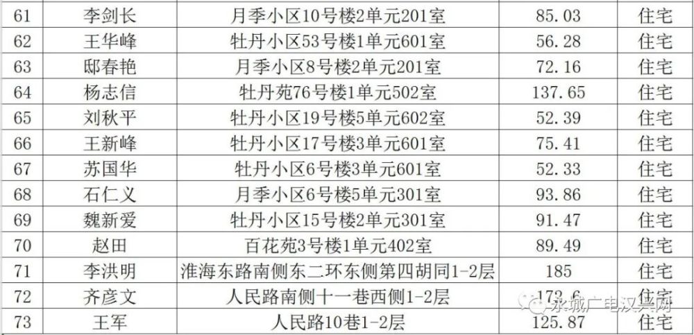 房产预告登记，保障权益的关键环节