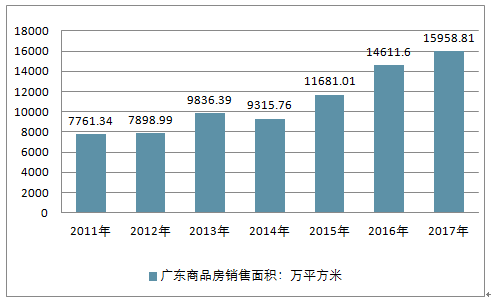 中国房产走势2017，市场趋势与前景展望