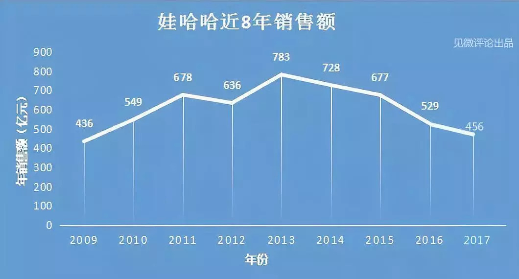 广东娃哈哈集团有限公司，卓越之路与多元化发展策略