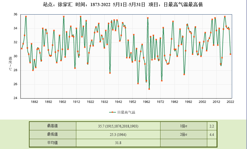 五个月大婴儿的正常体温范围