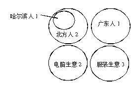 广东省考图形推理规定，深度解析与应用指南