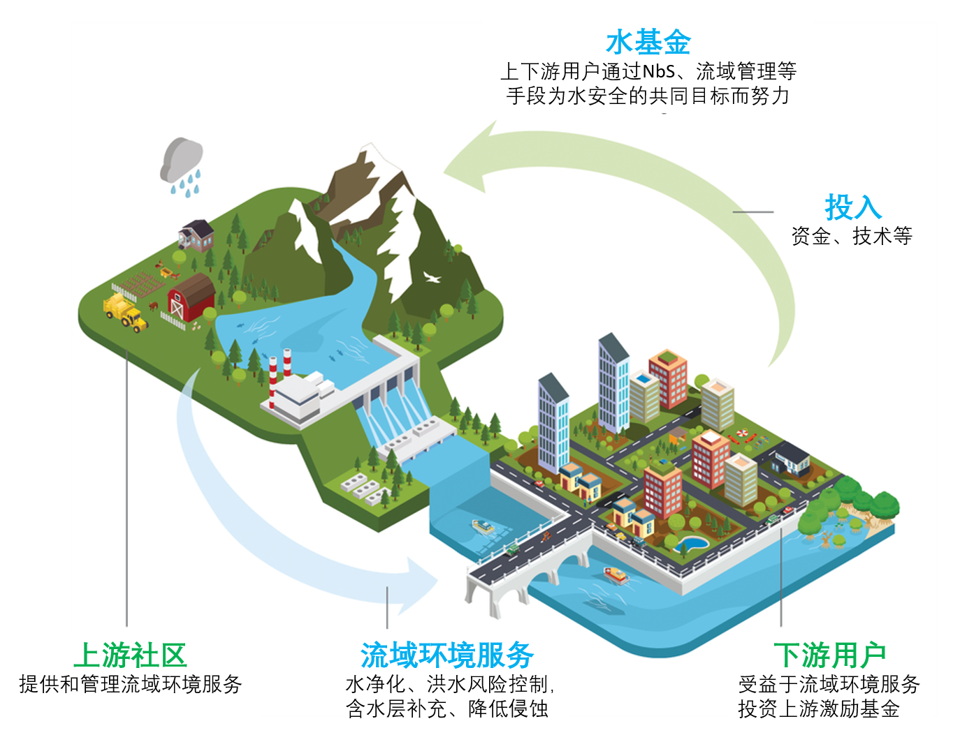 广东省饮水路线，构建安全、可持续的饮用水体系