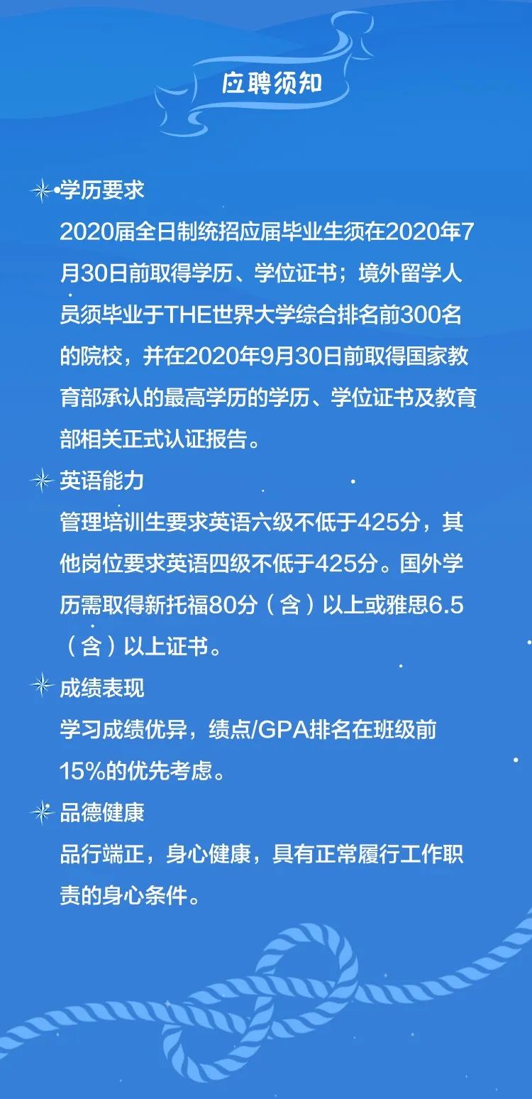 广东省航运集团招聘启事