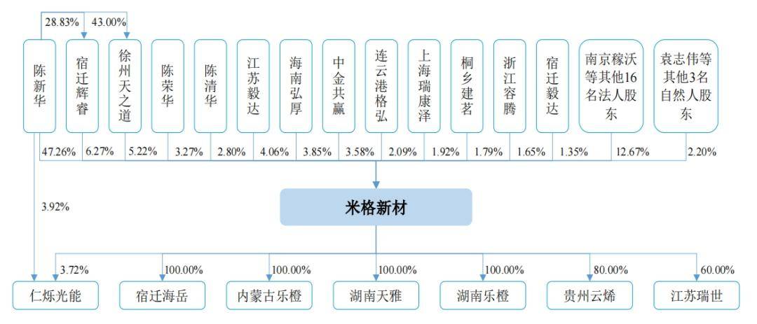 江苏紫米科技股权探析