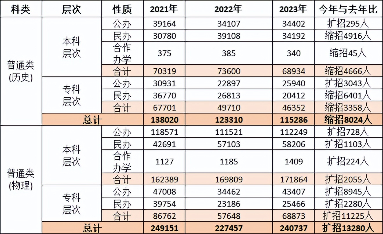 广东省高考历史类排名，深度分析与展望