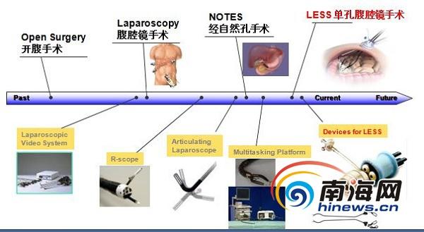 广东省二院整形，专业塑造美丽，重塑自信人生