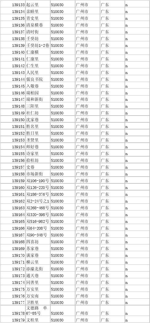 广东省邮政编码是多少？详解广东省的邮编系统及其重要性