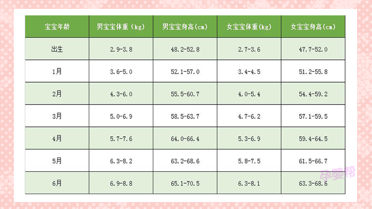 关于20个月女宝宝身高体重标准的探讨