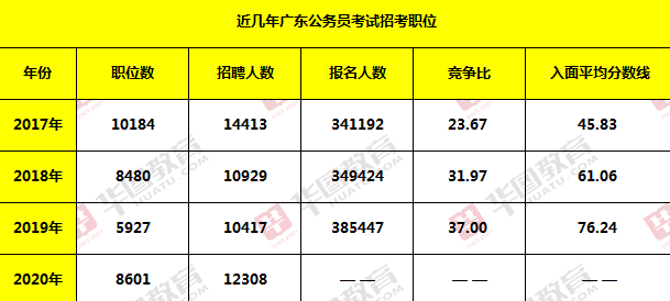 广东省公务员分数解析，了解考试要求与评估标准