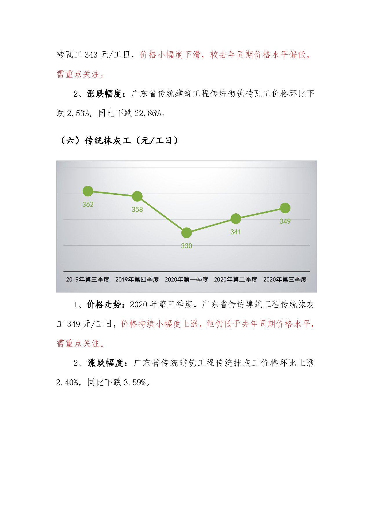 广东省工地用工年龄现状及其影响研究