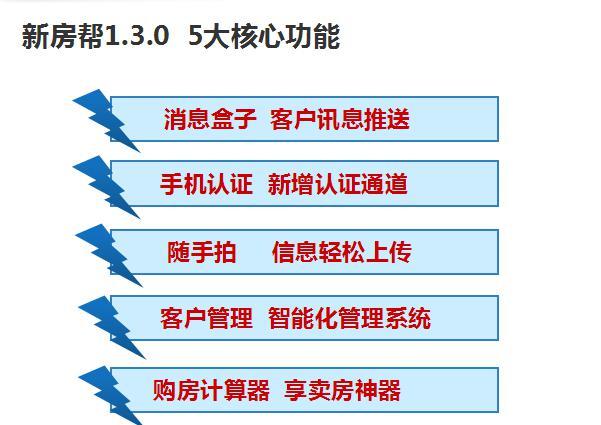 房产找客软件，引领房产营销新时代的利器