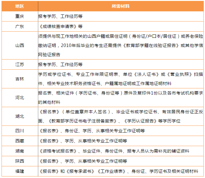 广东省二级建造师审核制度，从入门到精通的全过程解析