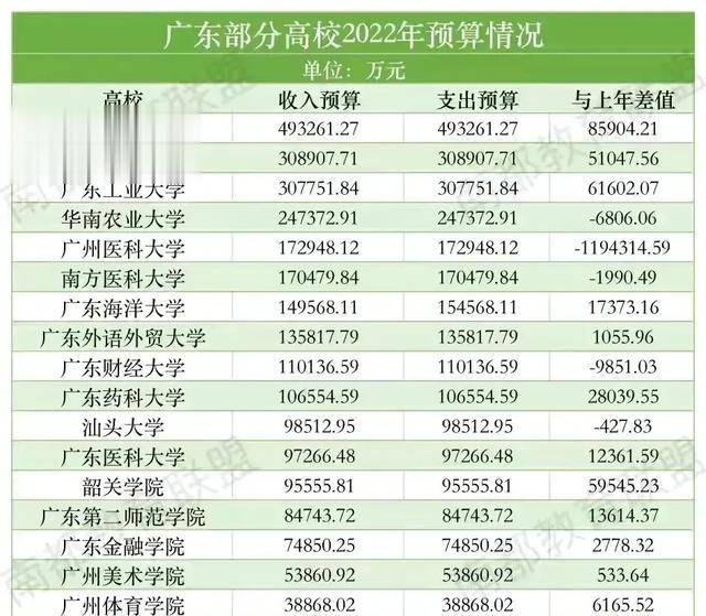 广东省本科投档线揭秘，多少分的门槛通向大学殿堂？