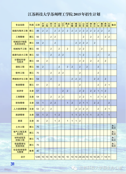 江苏科技大学开学学费详解