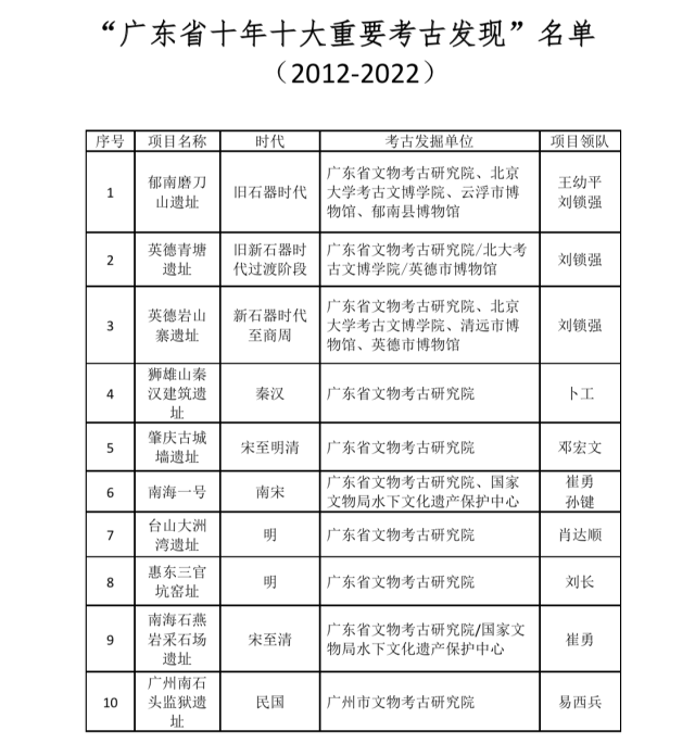 广东省建设厅地址及其重要性