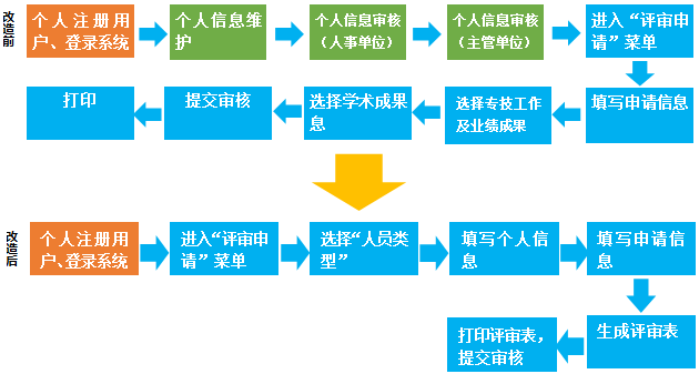 广东省备案系统，引领数字化管理的先行者