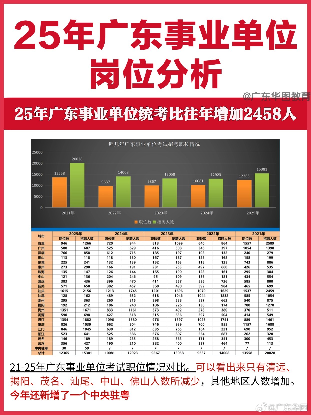 广东省考撞车选岗现象深度解析