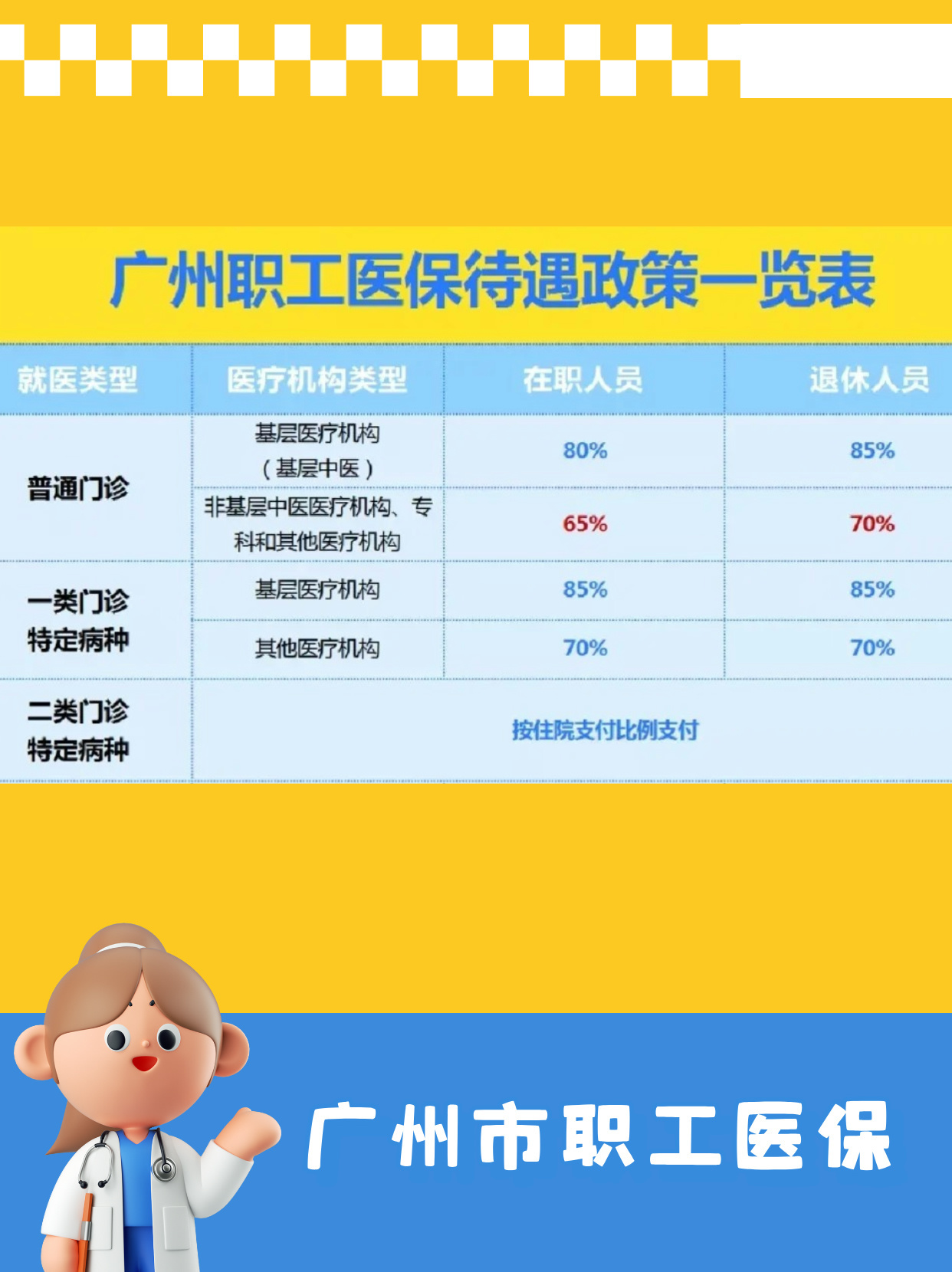 广东省各市社保报销概览