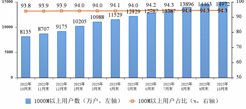 广东省有线宽带的发展与影响