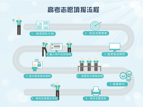 广东省考进不去的原因分析与应对策略