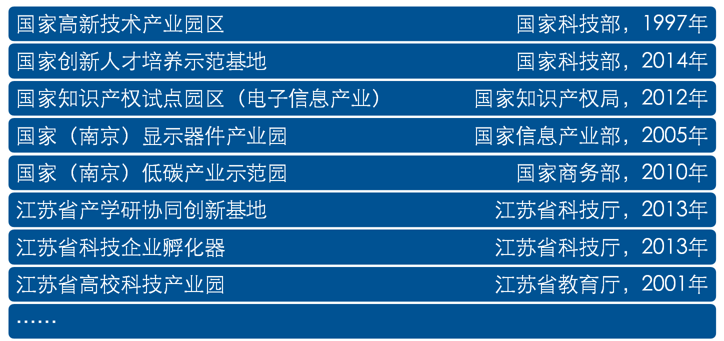 江苏高科技技术开发费用深度解析