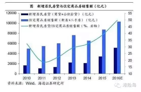 澳洲房产泡沫，现象、原因与影响分析