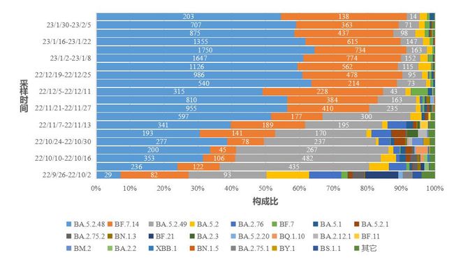 第三季度的时间轮廓，探索哪几个月构成了一年中的这一重要时刻