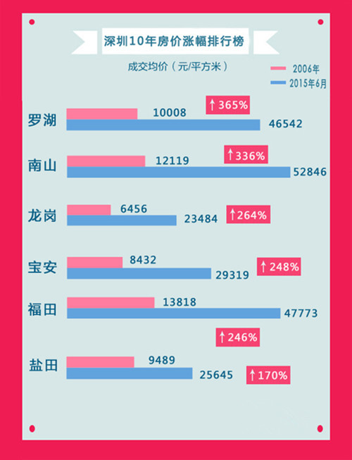 深圳房产新闻，市场走势、政策调控与未来展望