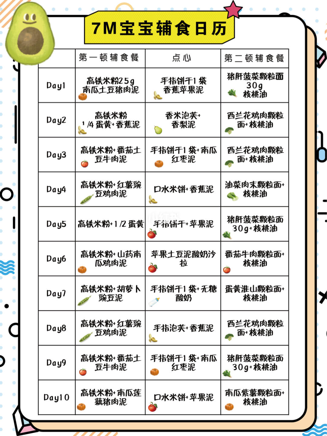 一岁七个月宝宝的营养需求与辅食安排